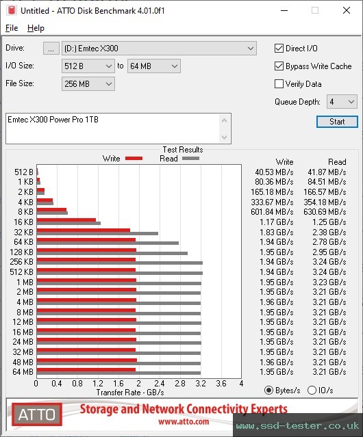 ATTO Disk Benchmark TEST: Emtec X300 Power Pro 1TB