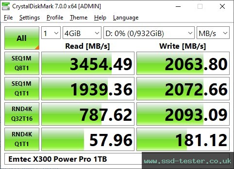 CrystalDiskMark Benchmark TEST: Emtec X300 Power Pro 1TB