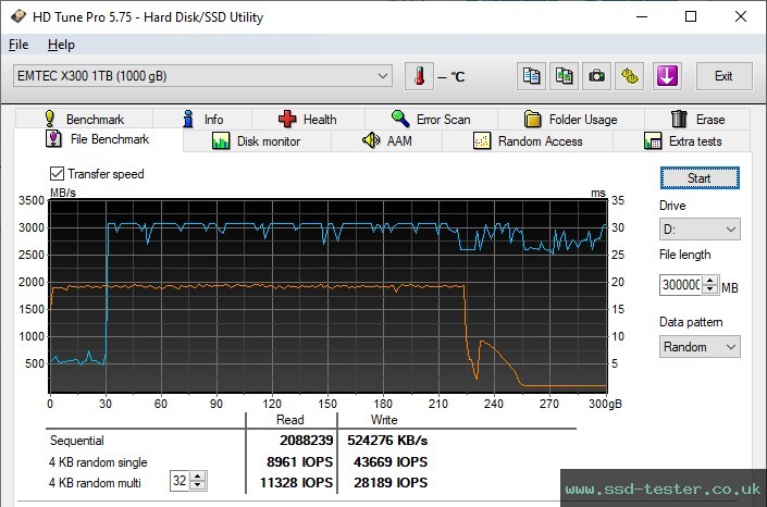 HD Tune Endurance Test TEST: Emtec X300 Power Pro 1TB