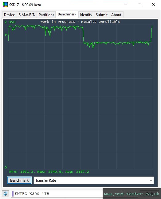SSD-Z TEST: Emtec X300 Power Pro 1TB