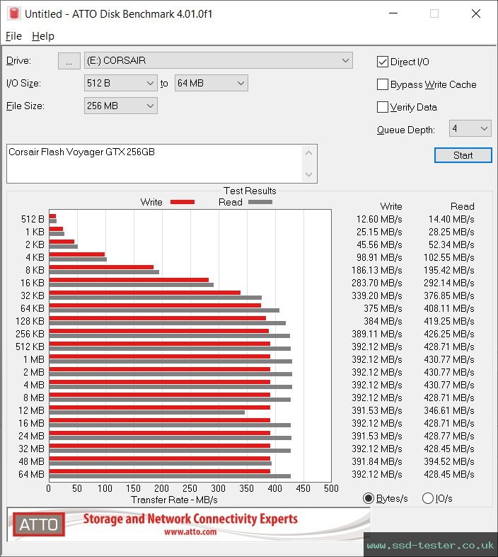 ATTO Disk Benchmark TEST: Corsair Flash Voyager GTX 256GB