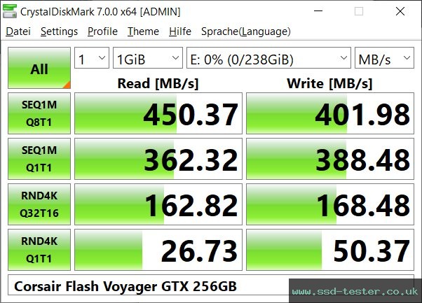 CrystalDiskMark Benchmark TEST: Corsair Flash Voyager GTX 256GB