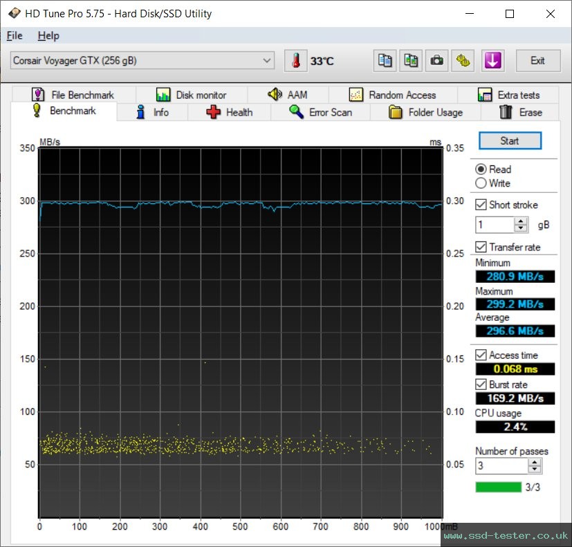 HD Tune TEST: Corsair Flash Voyager GTX 256GB