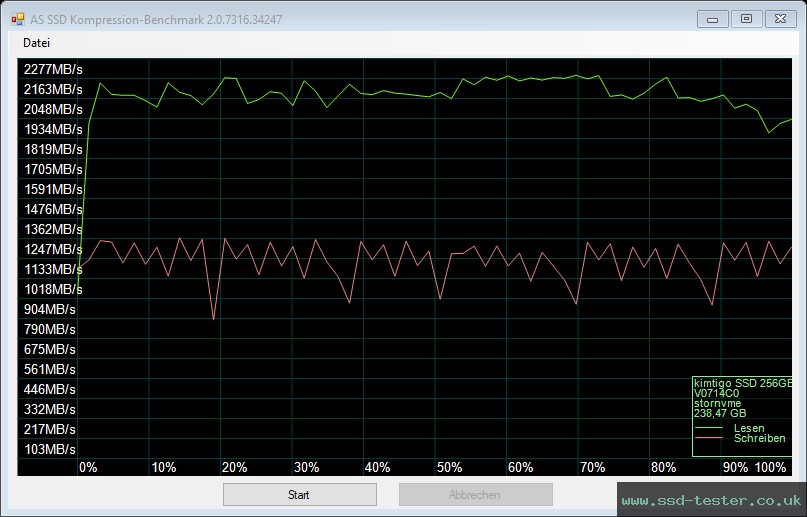 AS SSD TEST: Kimtigo KTP660 256GB