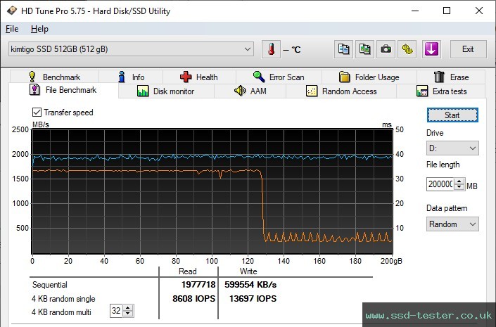 HD Tune Endurance Test TEST: Kimtigo KTP660 512GB