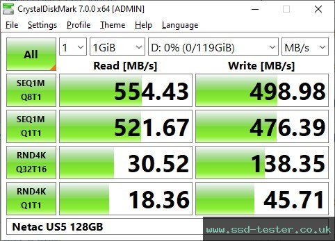 CrystalDiskMark Benchmark TEST: Netac US5 128GB