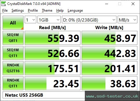 CrystalDiskMark Benchmark TEST: Netac US5 256GB