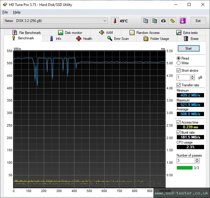 HD Tune TEST: Netac US5 256GB