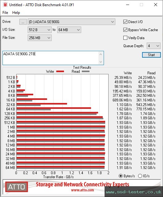 ATTO Disk Benchmark TEST: ADATA SE900G 2TB