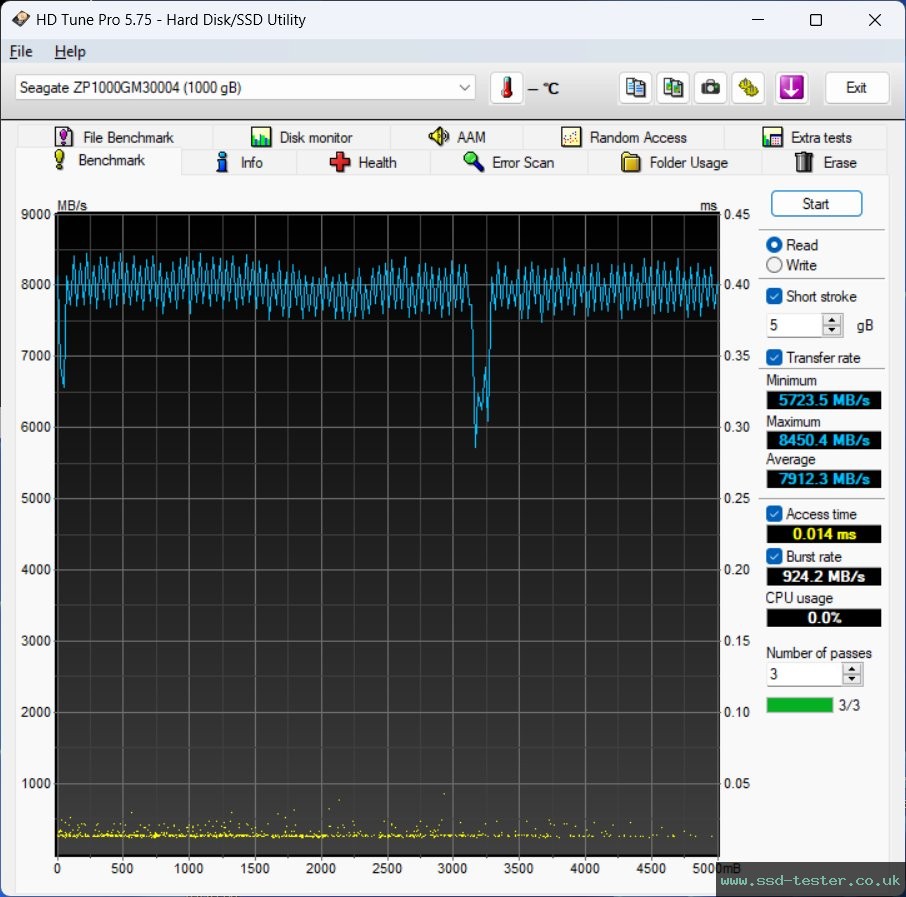 HD Tune TEST: Seagate FireCuda 540 1TB