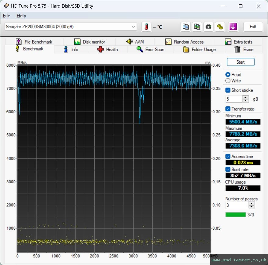 HD Tune TEST: Seagate FireCuda 540 2TB