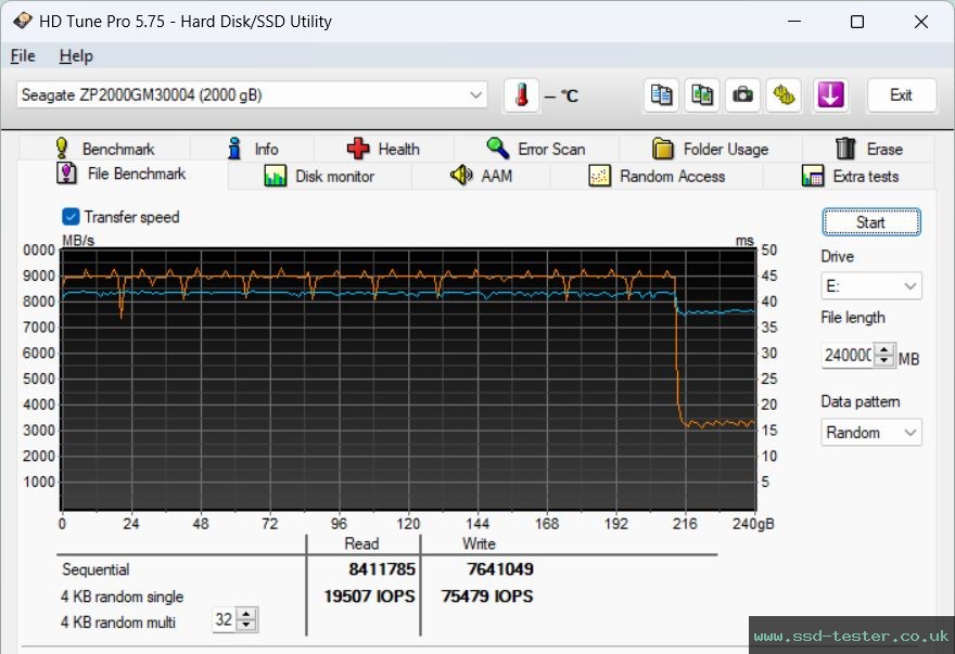 HD Tune Endurance Test TEST: Seagate FireCuda 540 2TB