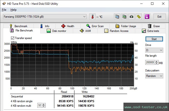 HD Tune Endurance Test TEST: fanxiang S500 Pro 1TB
