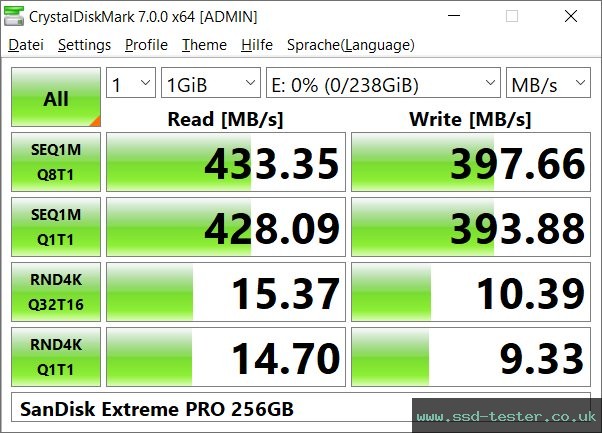 CrystalDiskMark Benchmark TEST: SanDisk Extreme PRO 256GB