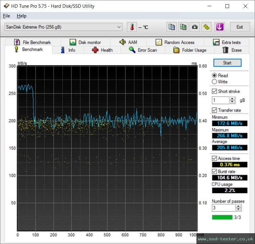 HD Tune TEST: SanDisk Extreme PRO 256GB