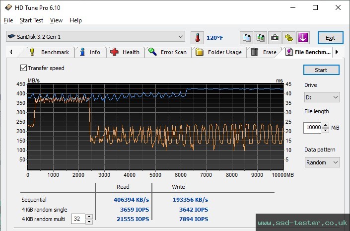 HD Tune Endurance Test TEST: SanDisk Extreme PRO 256GB