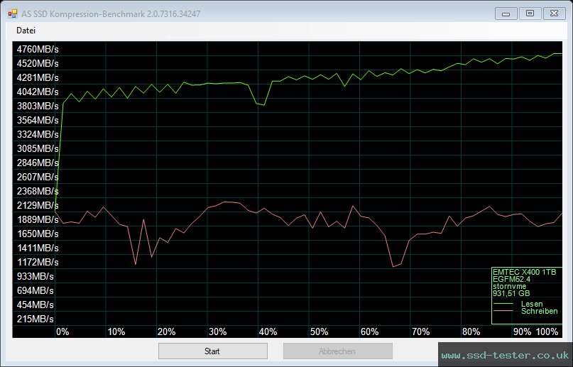 AS SSD TEST: Emtec X400 Power Pro 1TB