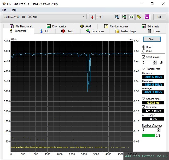 HD Tune TEST: Emtec X400 Power Pro 1TB