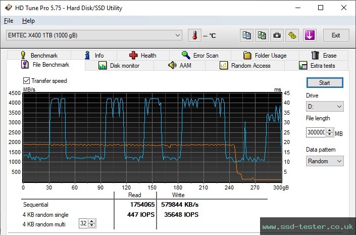 HD Tune Endurance Test TEST: Emtec X400 Power Pro 1TB