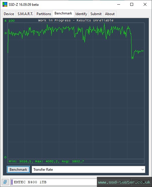 SSD-Z TEST: Emtec X400 Power Pro 1TB
