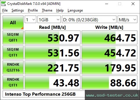 CrystalDiskMark Benchmark TEST: Intenso Top Performance 256GB