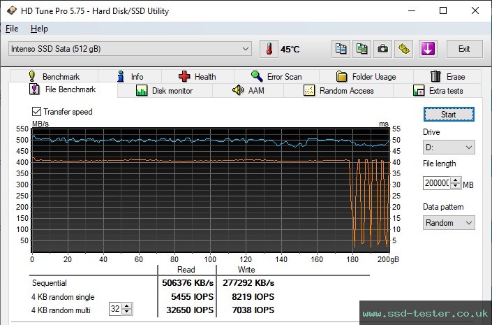 HD Tune Endurance Test TEST: Intenso Top Performance 512GB
