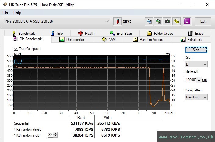 HD Tune Endurance Test TEST: PNY CS900 250GB