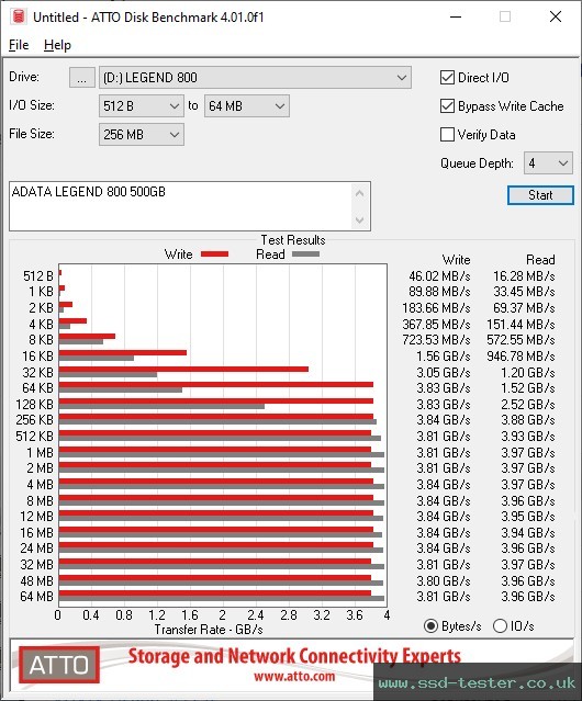 ATTO Disk Benchmark TEST: ADATA LEGEND 800 500GB