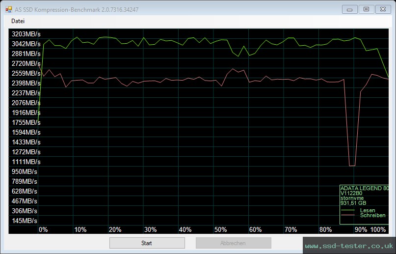 AS SSD TEST: ADATA LEGEND 800 1TB