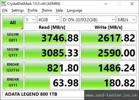 CrystalDiskMark Benchmark TEST: ADATA LEGEND 800 1TB