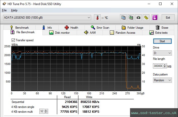 HD Tune Endurance Test TEST: ADATA LEGEND 800 1TB