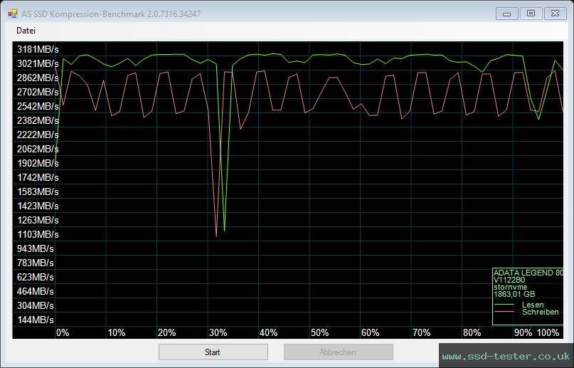 AS SSD TEST: ADATA LEGEND 800 2TB