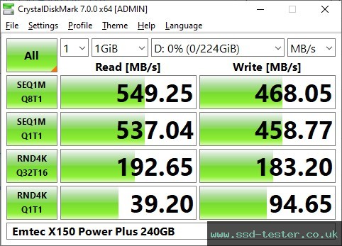CrystalDiskMark Benchmark TEST: Emtec X150 Power Plus 240GB