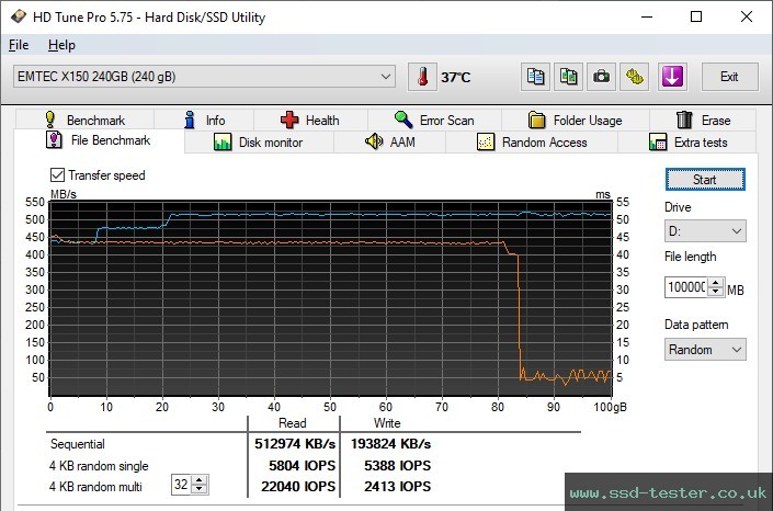 HD Tune Endurance Test TEST: Emtec X150 Power Plus 240GB