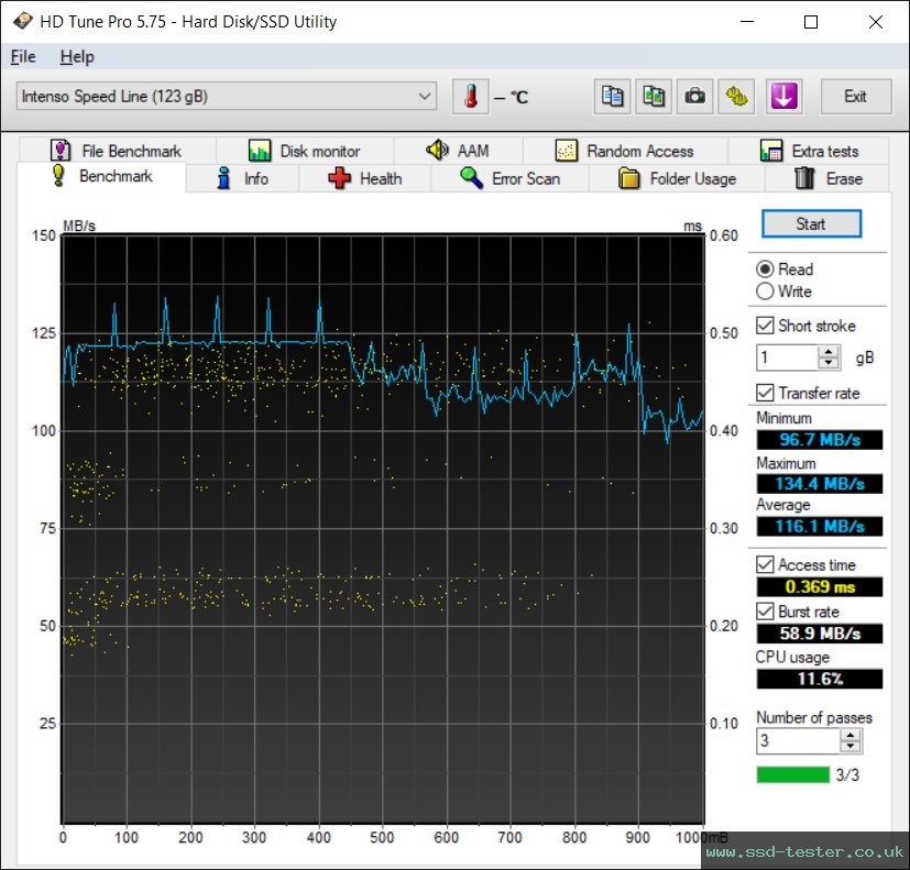 HD Tune TEST: Intenso Speed Line 128GB