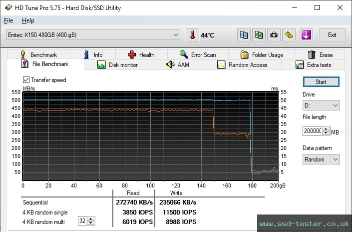 HD Tune Endurance Test TEST: Emtec X150 Power Plus 480GB