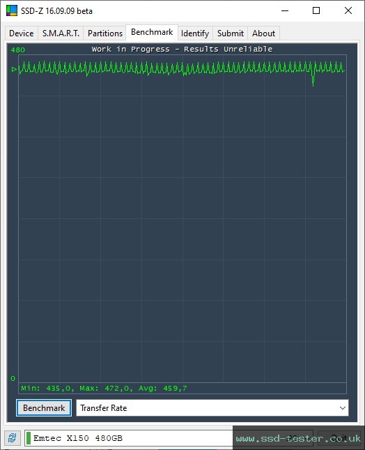 SSD-Z TEST: Emtec X150 Power Plus 480GB