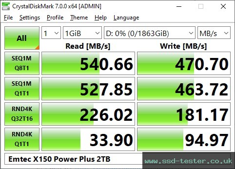 CrystalDiskMark Benchmark TEST: Emtec X150 Power Plus 2TB