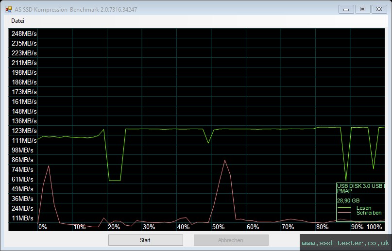 AS SSD TEST: Silicon Power Marvel M02 32GB