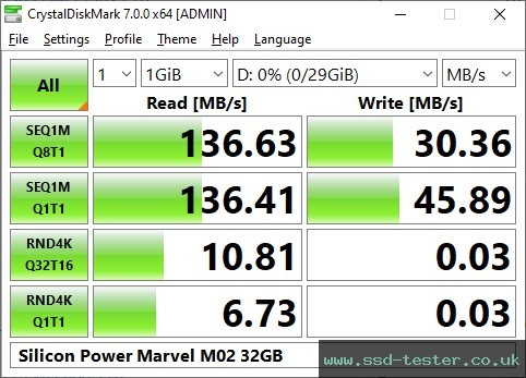 CrystalDiskMark Benchmark TEST: Silicon Power Marvel M02 32GB