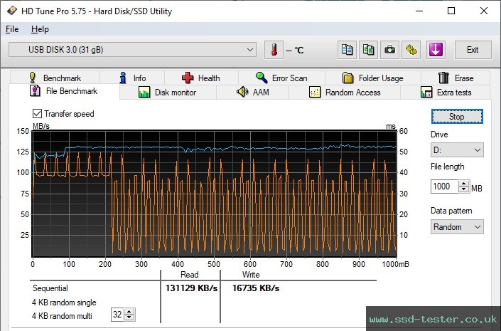 HD Tune Endurance Test TEST: Silicon Power Marvel M02 32GB