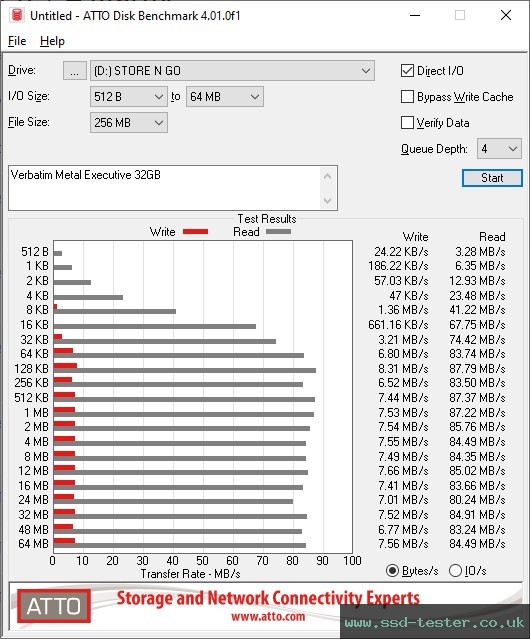 ATTO Disk Benchmark TEST: Verbatim Metal Executive 32GB