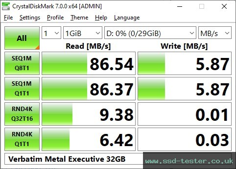 CrystalDiskMark Benchmark TEST: Verbatim Metal Executive 32GB
