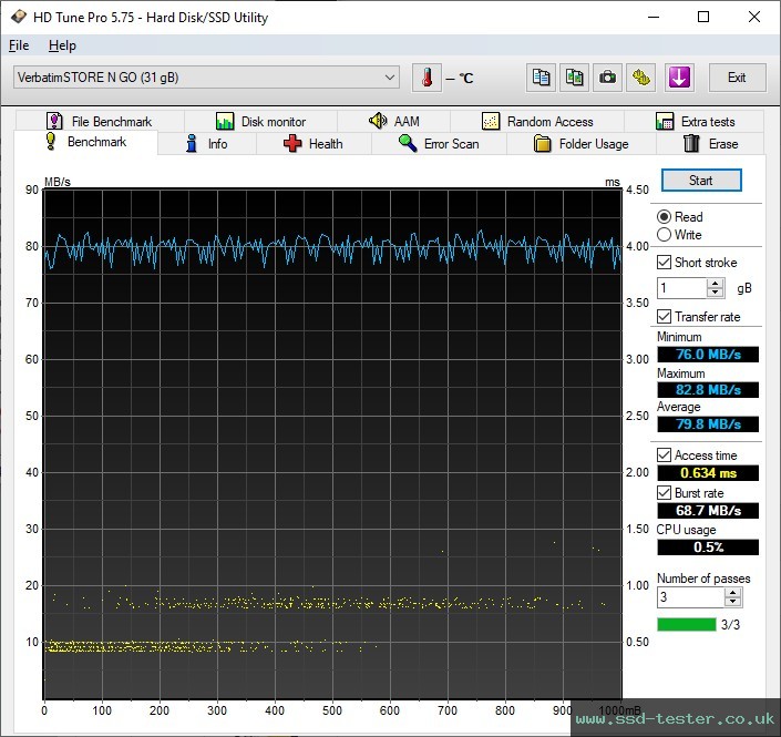 HD Tune TEST: Verbatim Metal Executive 32GB