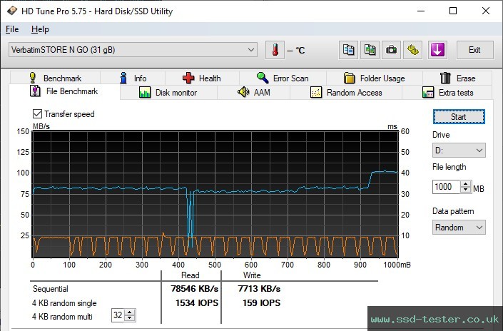 HD Tune Endurance Test TEST: Verbatim Metal Executive 32GB