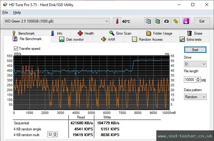 HD Tune Endurance Test TEST: Western Digital WD Green 1TB