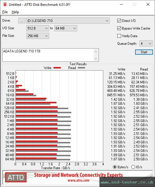 ATTO Disk Benchmark TEST: ADATA LEGEND 710 1TB