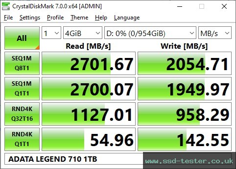 CrystalDiskMark Benchmark TEST: ADATA LEGEND 710 1TB