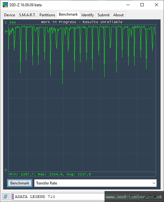 SSD-Z TEST: ADATA LEGEND 710 1TB