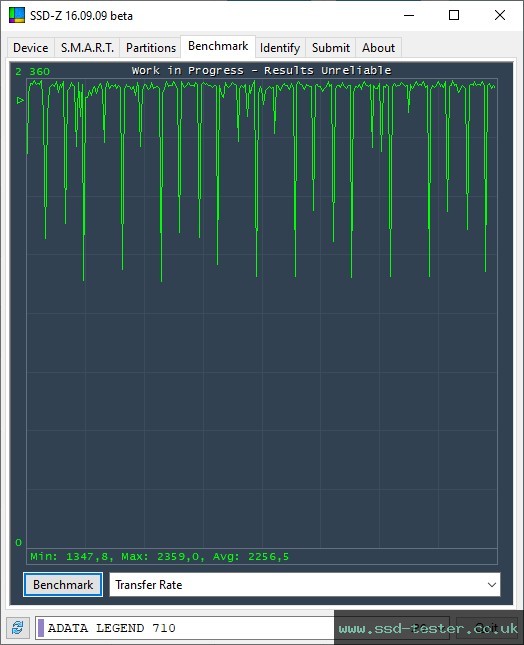 SSD-Z TEST: ADATA LEGEND 710 2TB